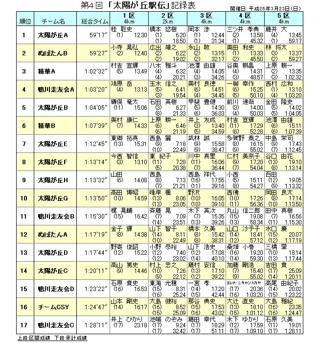 ��4��u���z���u�w�`�v�L�^�\